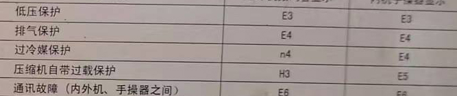 仁化空调电话在哪里找